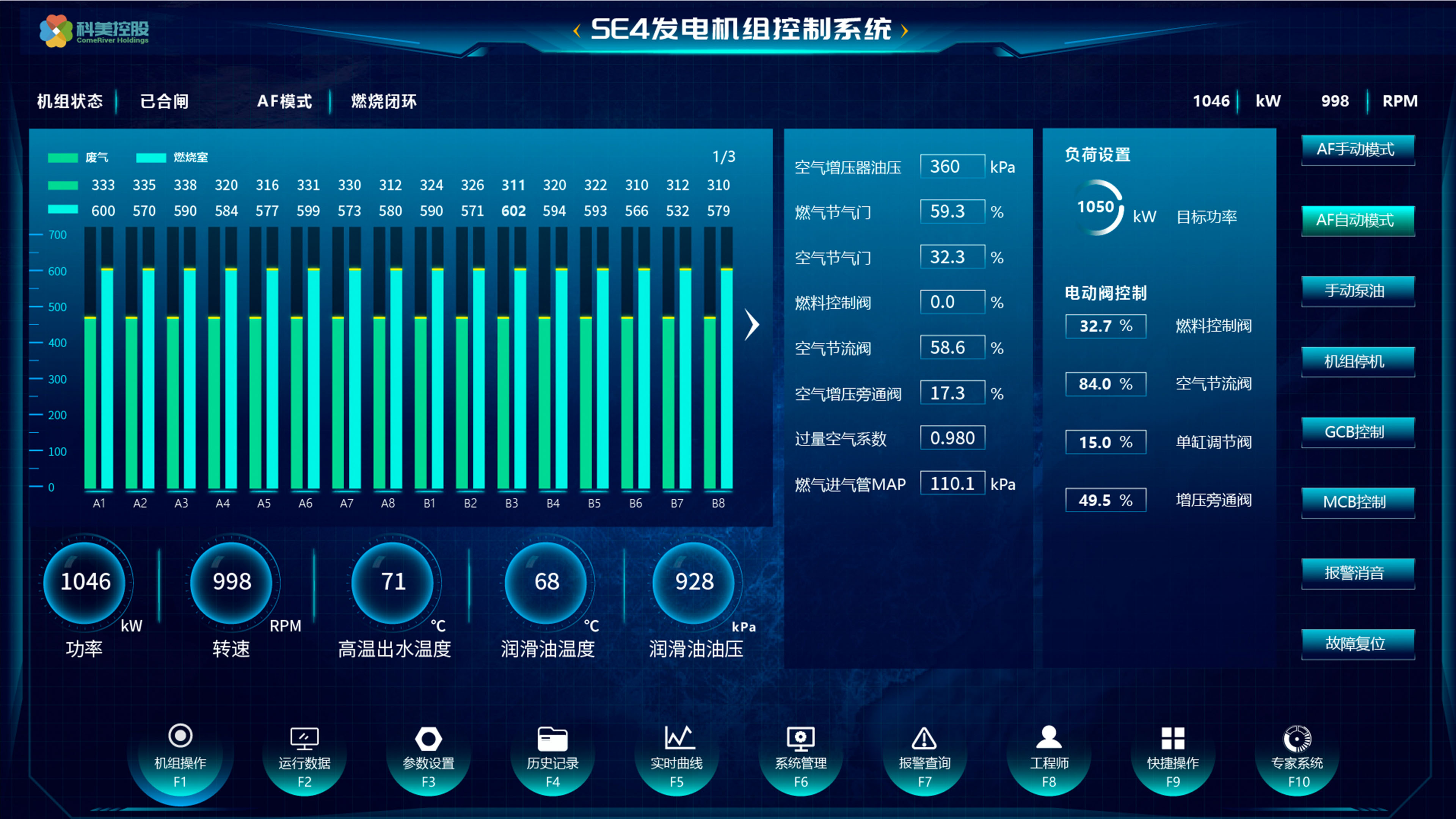 科美控股